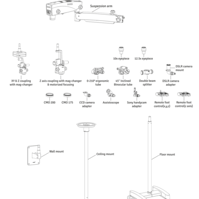 config1